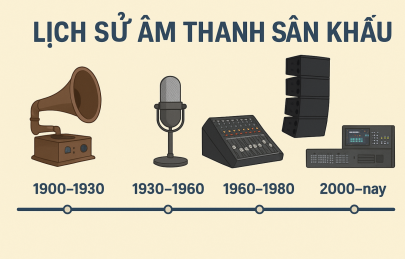 Lịch Sử Âm Thanh Sân Khấu – Hành Trình Kiến Tạo Những Sân Khấu Đẳng Cấp